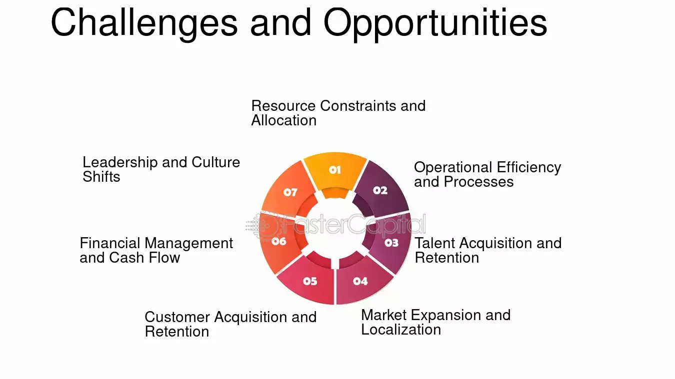 Challenges and Opportunities - Growth hacking and optimization Unlocking Growth: Strategies for Entrepreneurs